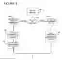 Fig. 04 - Message-based communications