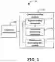 Fig. 02 - NETWORK DEVICE AND CONNECTION SETTING METHOD THEREOF