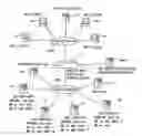 Fig. 01 - Communication system