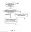 Fig. 16 - Communication system
