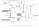 Fig. 01 - Method of operating systems comprising communication services