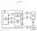 Fig. 01 - Dynamic selection of communication links in a mixed network