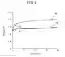 Fig. 04 - Semiconductor laser having an improved stacked structure