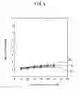 Fig. 07 - Semiconductor laser having an improved stacked structure