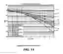 Fig. 11 - Iterative multi-stage detection technique for a diversity receiver having multiple antenna elements
