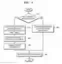 Fig. 06 - Method and apparatus for video encoding/decoding based on orthogonal transform and vector quantization