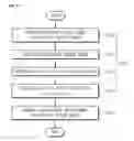 Fig. 07 - Apparatus for decoding audio data with scalability and method thereof