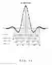 Fig. 17 - DEMODULATION CIRCUIT AND DEMODULATION METHOD