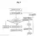 Fig. 03 - Method of providing a ring-back tone service in a mobile communication system