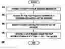 Fig. 01 - Method and system for requesting help