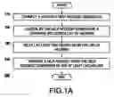 Fig. 02 - Method and system for requesting help