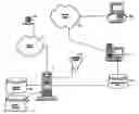 Fig. 01 - Telecommunication services reporting system