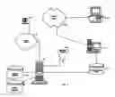 Fig. 02 - Telecommunication services reporting system