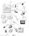 Fig. 02 - Digital rights management engine systems and methods