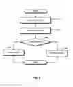 Fig. 06 - Digital rights management engine systems and methods