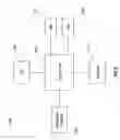 Fig. 10 - Instant conference method and apparatus