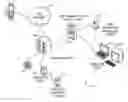 Fig. 01 - User information management system for controlling conference bridge connections