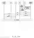 Fig. 36 - Telecommunication control system