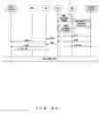 Fig. 45 - Telecommunication control system
