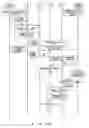 Fig. 46 - Telecommunication control system