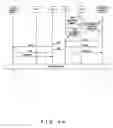 Fig. 47 - Telecommunication control system