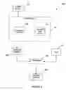 Fig. 03 - Method and system for microprocessor data security
