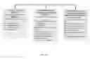 Fig. 07 - Document validation system and method