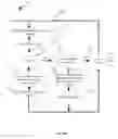 Fig. 08 - Document validation system and method