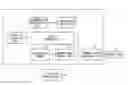 Fig. 01 - Electronic device, control method thereof, security program and others
