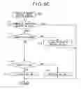 Fig. 09 - Electronic device, control method thereof, security program and others