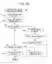 Fig. 10 - Electronic device, control method thereof, security program and others