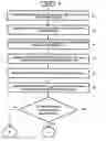 Fig. 01 - Methods and devices for counting user equipment units in a mobile radio telecommunication network