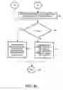 Fig. 04 - Methods and devices for counting user equipment units in a mobile radio telecommunication network