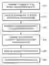 Fig. 01 - Domain management method and apparatus