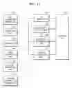 Fig. 11 - Domain management method and apparatus