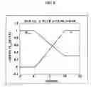 Fig. 09 - Apparatus and method of reducing noise by controlling signal to noise ratio-dependent suppression rate