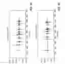 Fig. 12 - Utilization of filtering effects in stereo headphone devices to enhance spatialization of source around a listener