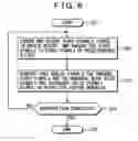 Fig. 05 - Optical disc signal reproducing device