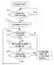 Fig. 01 - Camera and control method thereof