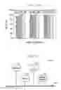 Fig. 11 - Methods and apparatus for optimizing utilization in reconfigurable optical add-drop mulitplexer based ring network