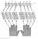 Fig. 01 - Keyboard and keys
