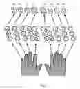 Fig. 02 - Keyboard and keys