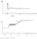 Fig. 05 - Method for diagnosing operating states of a synchronous pump, and device for carrying out said method