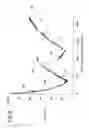Fig. 14 - Solid state molecular probe device