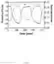 Fig. 06 - APPARATUS, SYSTEM AND METHOD FOR TISSUE OXIMETRY