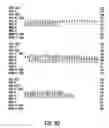 Fig. 16 - Composition and method for modulating vasculogenesis for angiogenesis