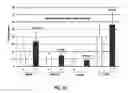 Fig. 41 - Composition and method for modulating vasculogenesis for angiogenesis