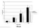 Fig. 43 - Composition and method for modulating vasculogenesis for angiogenesis