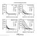 Fig. 50 - Composition and method for modulating vasculogenesis for angiogenesis