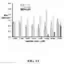 Fig. 14 - Multivalent constructs for therapeutic and diagnostic applications